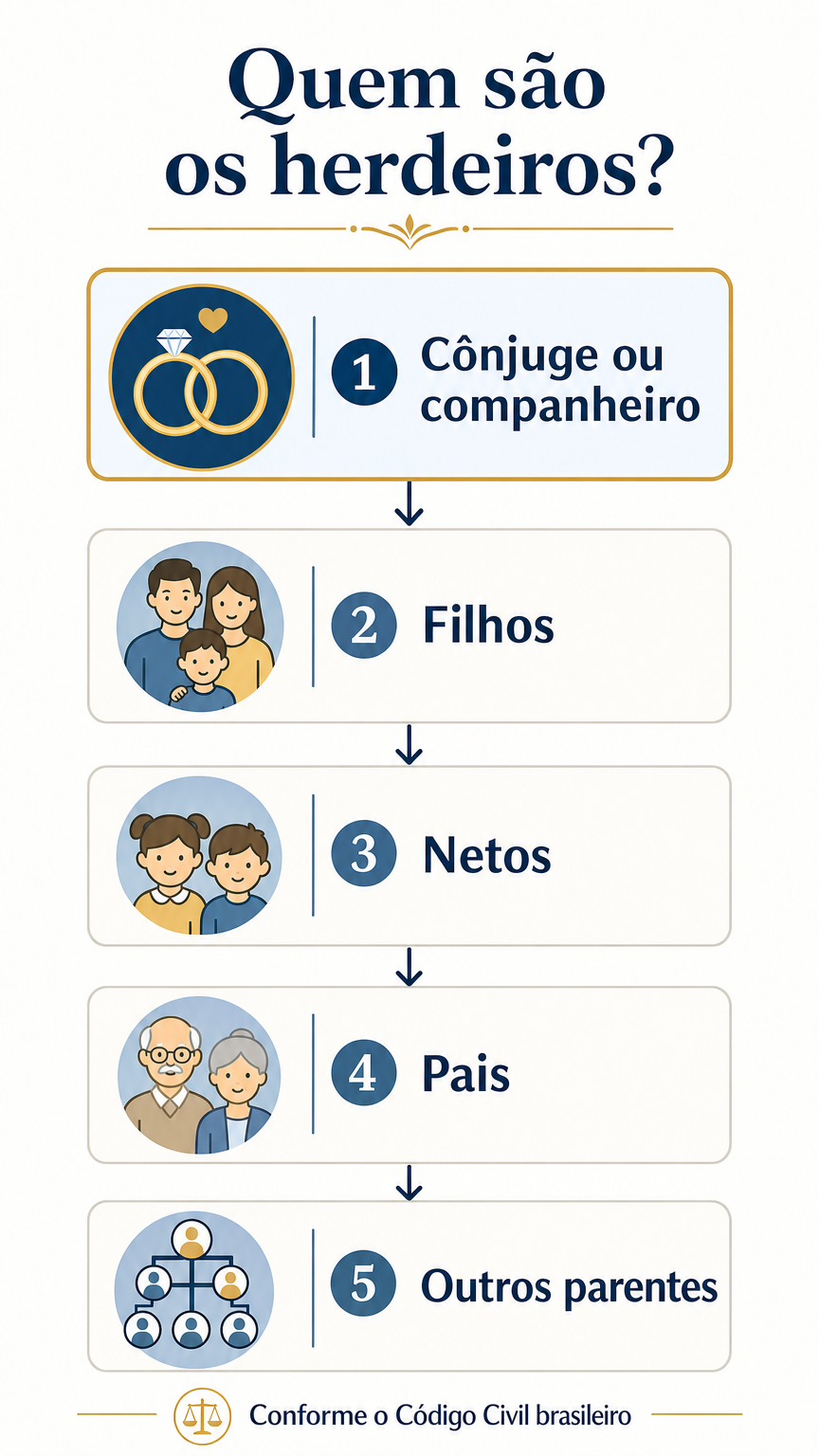 Família reunida para organizar o inventário