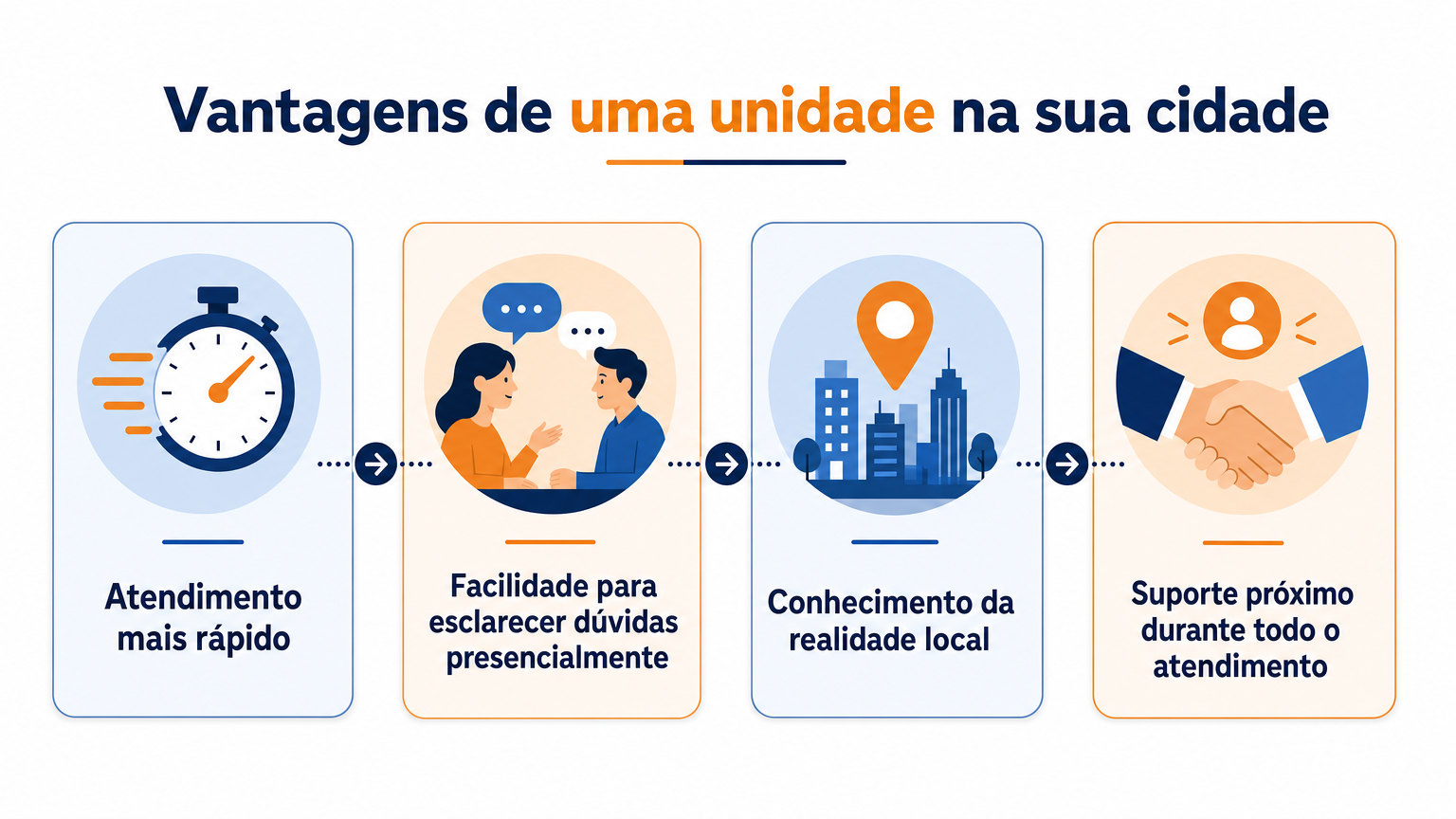Atendimento acolhedor do Memorial Pax de Minas em Santana de Pirapama